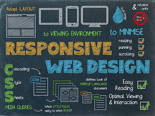 Responsive WordPress Themes